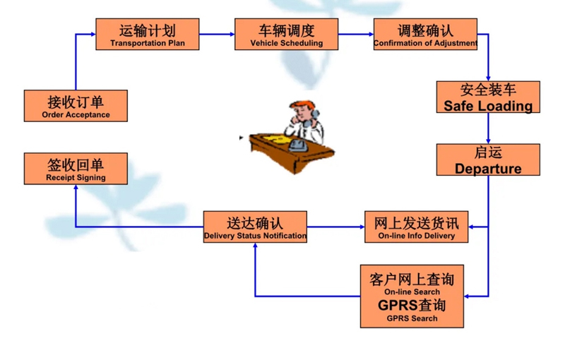 吴江震泽直达厚街镇物流公司,震泽到厚街镇物流专线